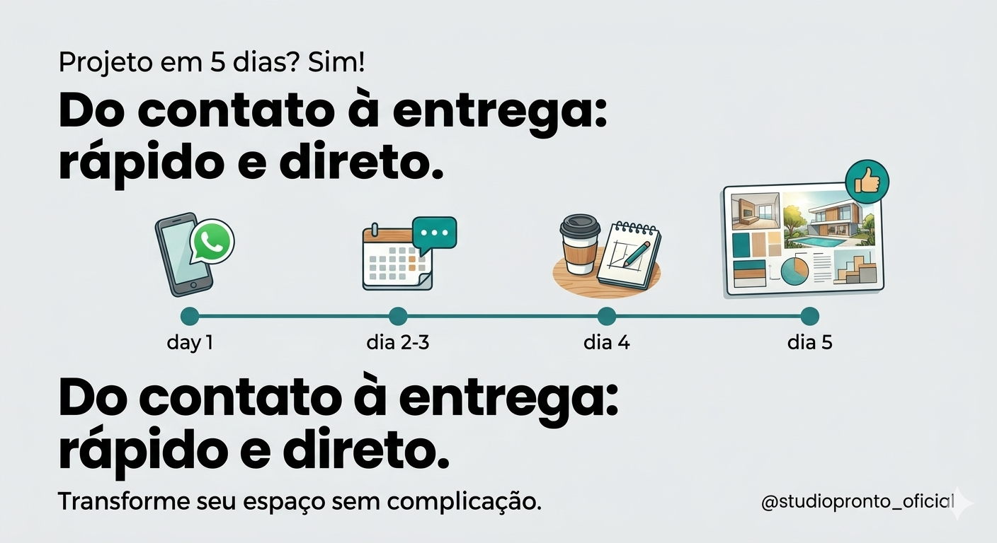 Do contato à entrega: rápido e direto.